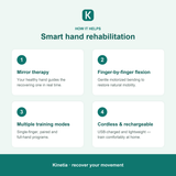 Kinetia Hand Rehabilitation Robotic Glove — Stroke & Hand Recovery
